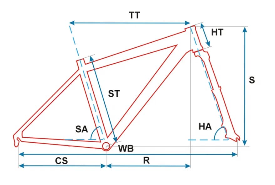Jaka wielkość ramy roweru do wzrostu, aby uniknąć niewygody?